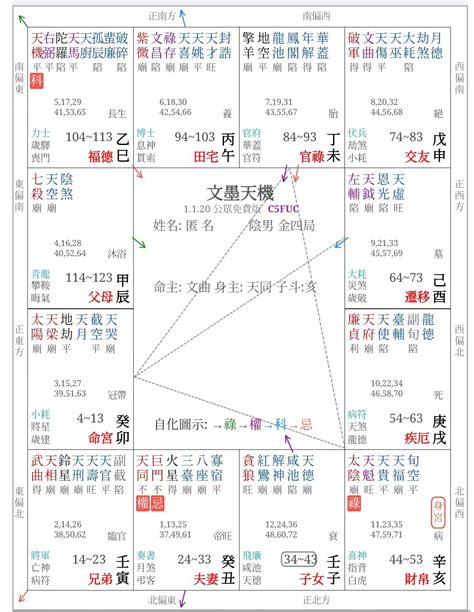 天福命理风水|紫微斗数天福星在命宫代表什么意思？